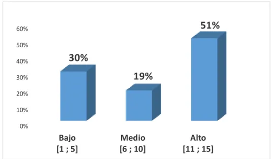 Gráfico Nro. 02 