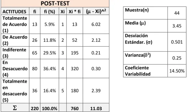 Gráfico Nro. 05 