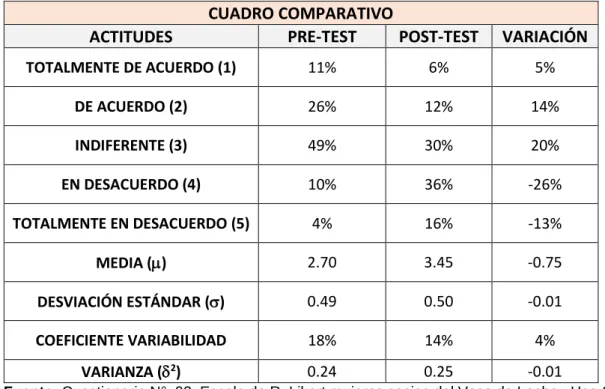 CUADRO COMPARATIVO 