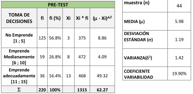 Gráfico Nro. 07 