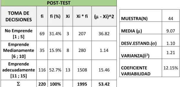 Gráfico Nro. 08 