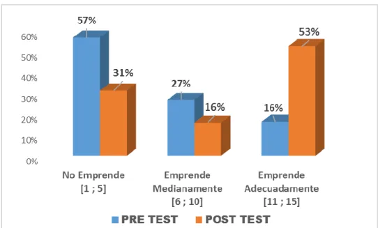 Gráfico Nro. 09 