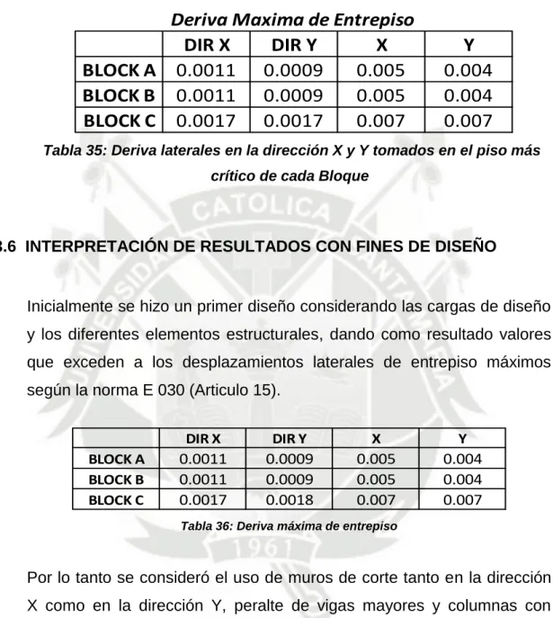 Tabla 36: Deriva máxima de entrepiso  
