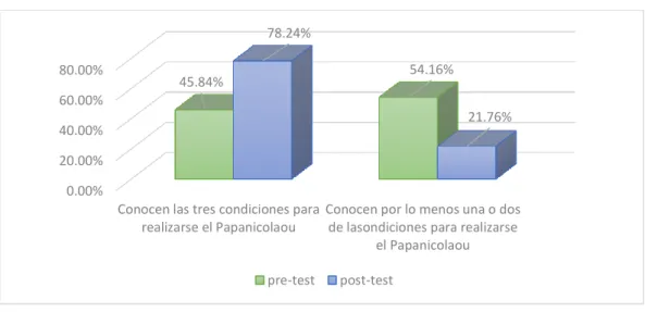 GRÁFICO N° 03 
