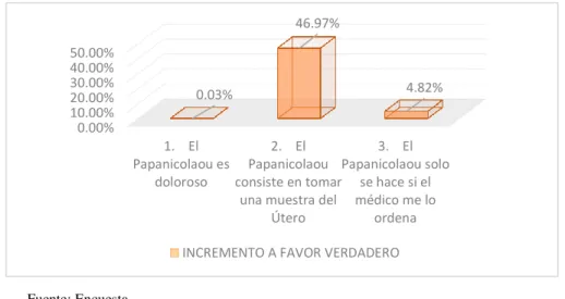 GRÁFICO N° 04 