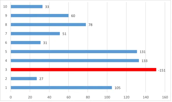 GRÁFICO N° 05 