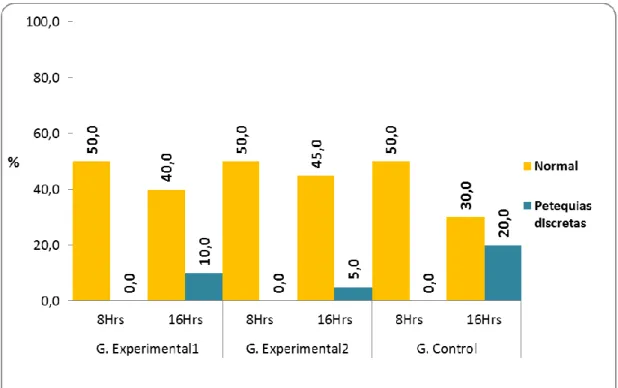 Gráfico 09. Porcentaje de ratas de laboratorio por mucosa gástrica y  según tiempo de tratamiento y grupos de estudio