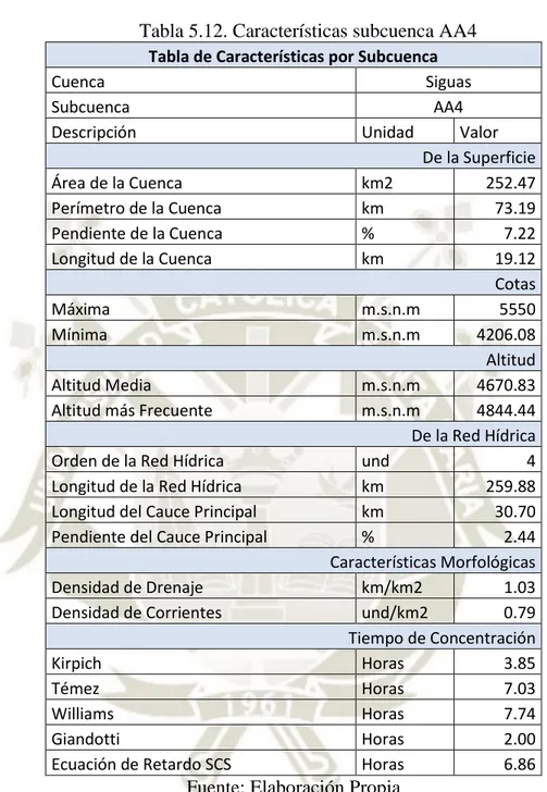 Tabla 5.12. Características subcuenca AA4  Tabla de Características por Subcuenca 