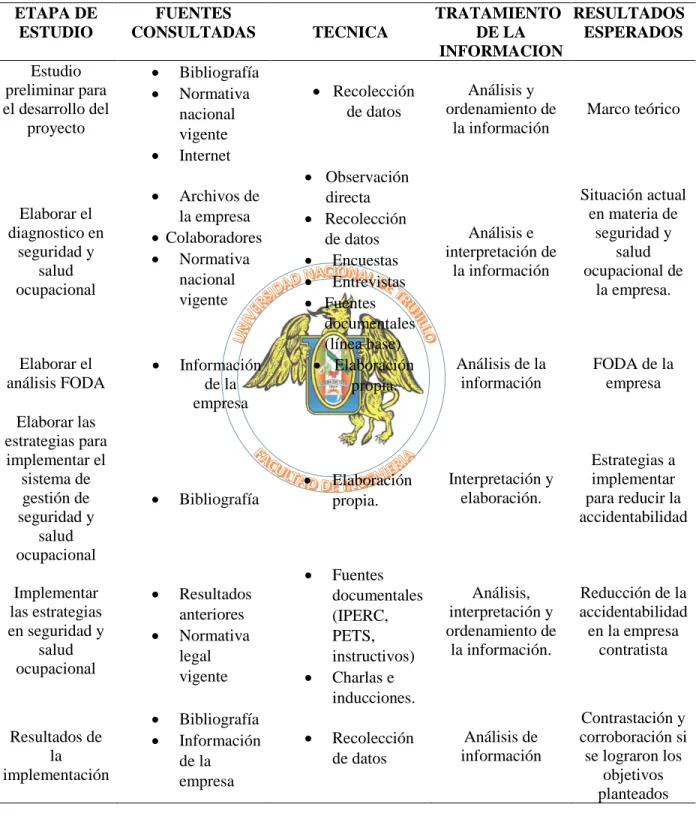 Tabla 1. Diseño específico. 
