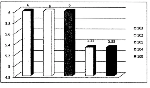 Fig 02 Granos por vaina 