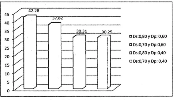 Fig 06. Altura de cabeza de col 