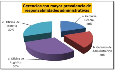 Gráfico N° 09