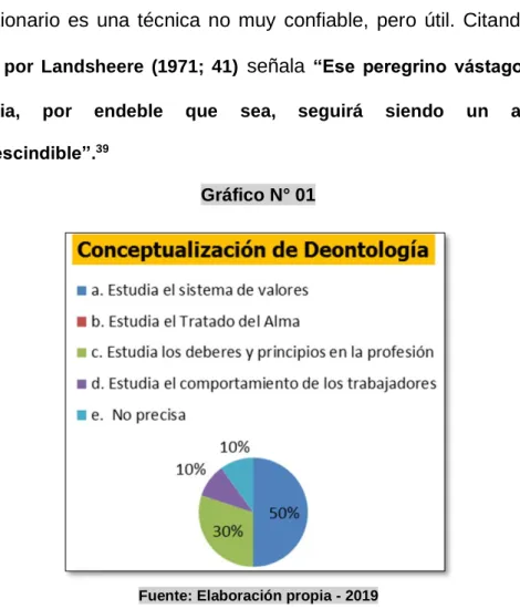 Gráfico N° 01 