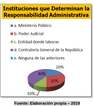 Gráfico N° 02 