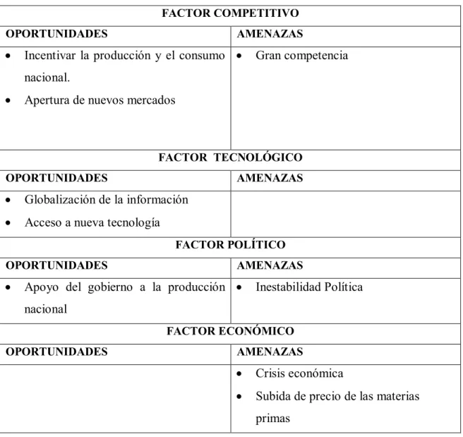 Cuadro No 4 