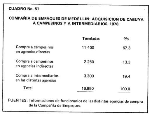 CUADRO No. 51