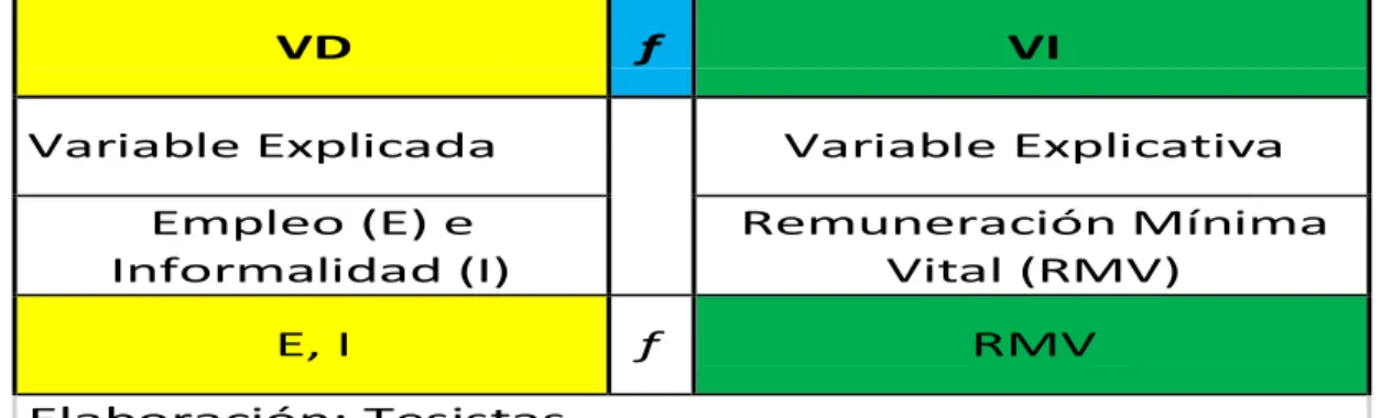 TABLA N° I-02: VARIABLES, DIMENSIONES E INDICADORES 