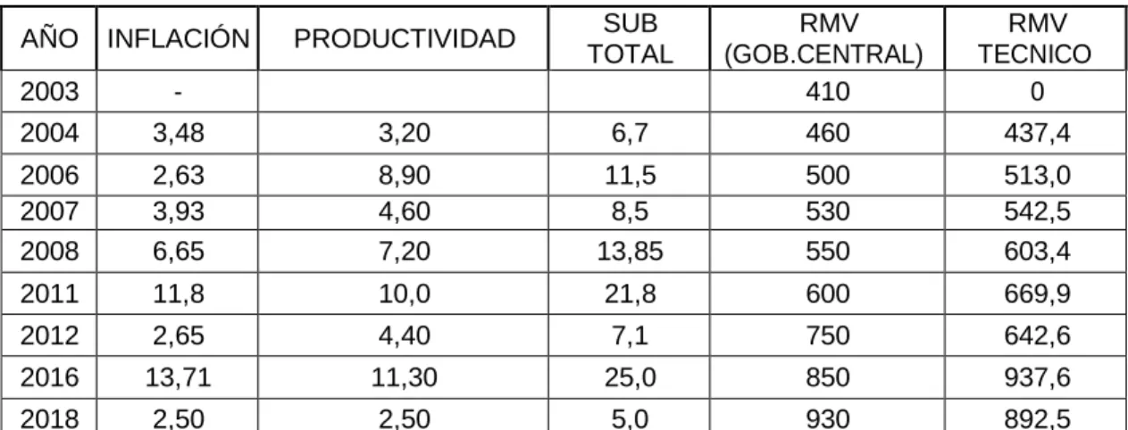 CUADRO Nº III-01 