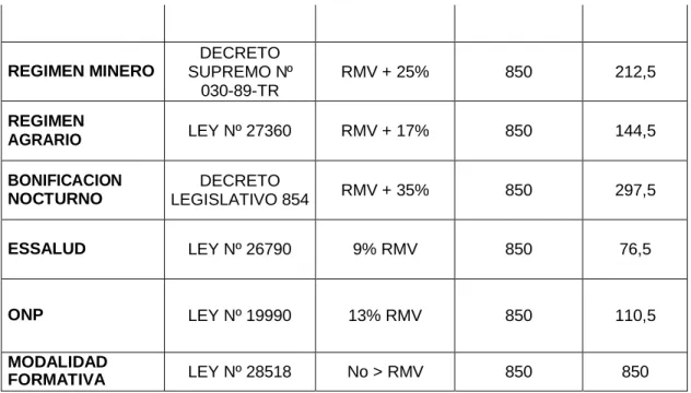 CUADRO Nº III-15 