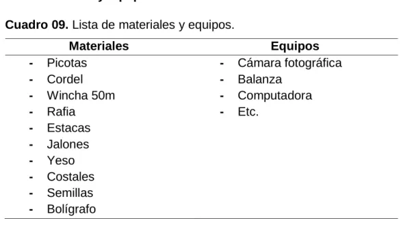 Cuadro 09. Lista de materiales y equipos. 
