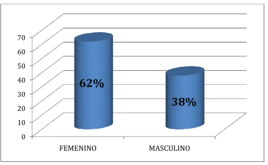 GRÁFICO Nº 4 