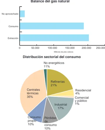 Gráfico 11.4. Balance de materia. Carbón, 1996. (Fuente: Ministerio de Minas y Energía, Balances energéticos 1975-1996)