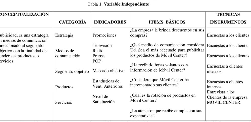 Tabla 1  Variable Independiente 