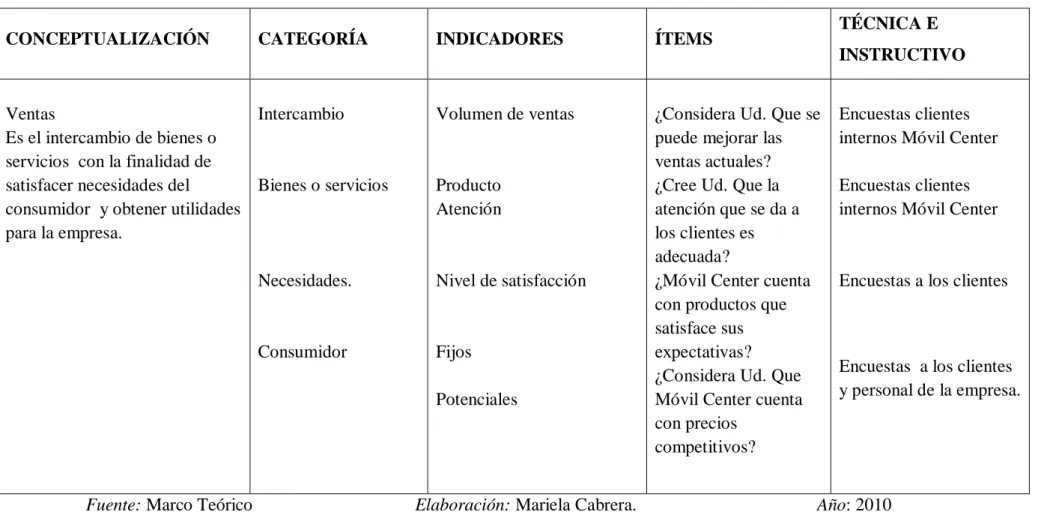 Tabla 2  Variable Dependiente 