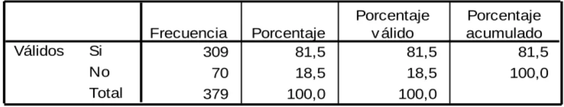 Tabla 3  Pregunta 1 