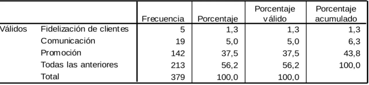 Tabla 4  Pregunta 2 