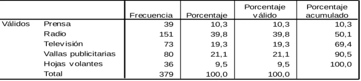 Tabla 6 Pregunta  4 