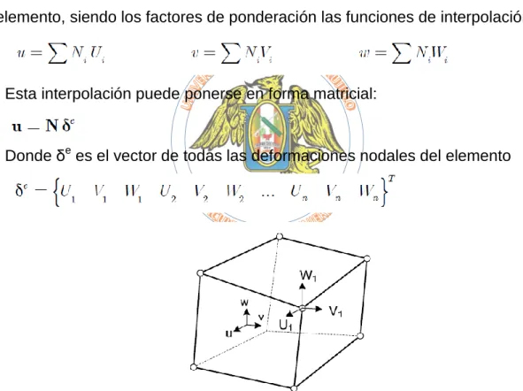 Figura 5 Deformaciones en un elemento finito