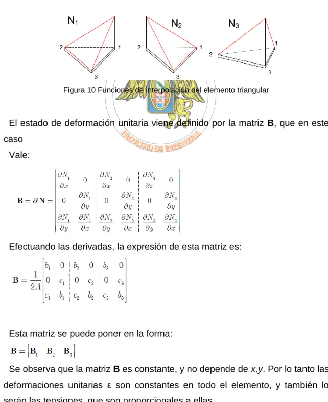 Figura 10 Funciones de interpolación del elemento triangular