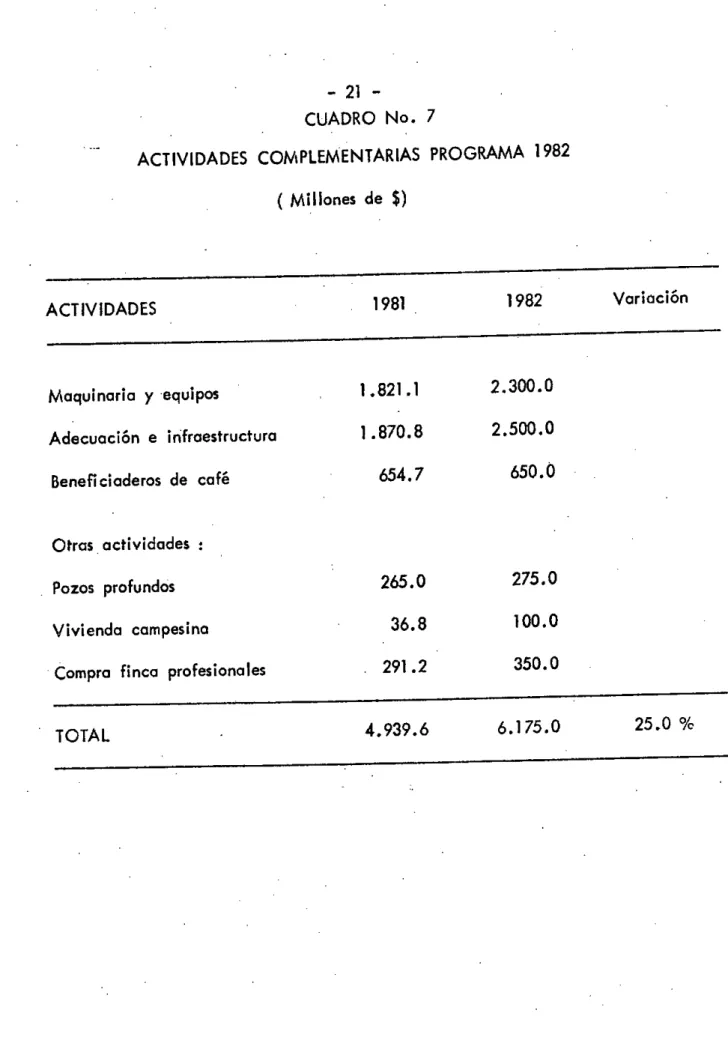 CUADRO No. 7