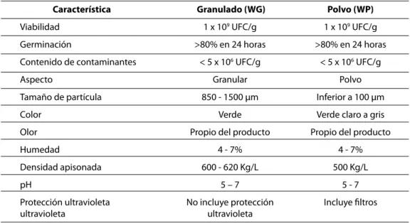 Tabla 2. Características de las dos formulaciones a base de Th003
