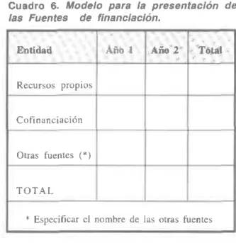 Cuadro  6.  Modeto  parc  la  prcsentaclón  de las  Fuentes  de  linanclaclón.