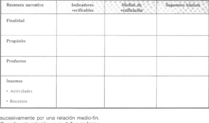 Cuadro l.  La  matlz  da  marco  lóglco.