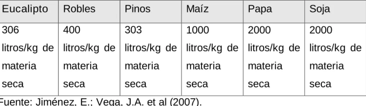 Cuadro 2. Operacionalización de variables 