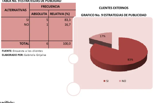 TABLA No. 9 ESTRATEGIAS DE PUBLIIDAD