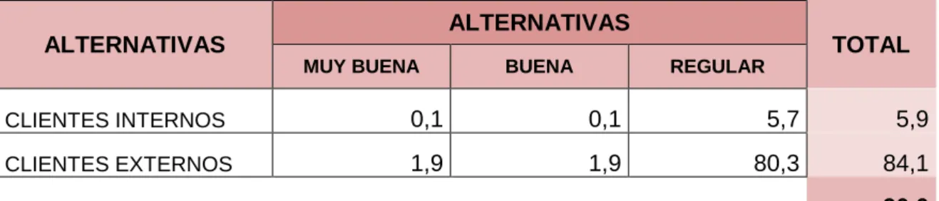 Tabla No. 22 Frecuencia esperada 