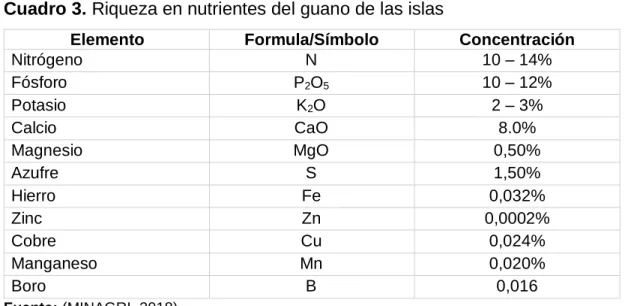 Cuadro 3. Riqueza en nutrientes del guano de las islas