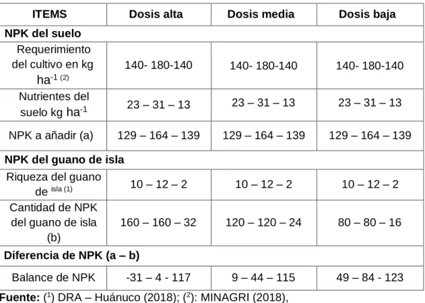 Cuadro 8. Plan de abonamiento  