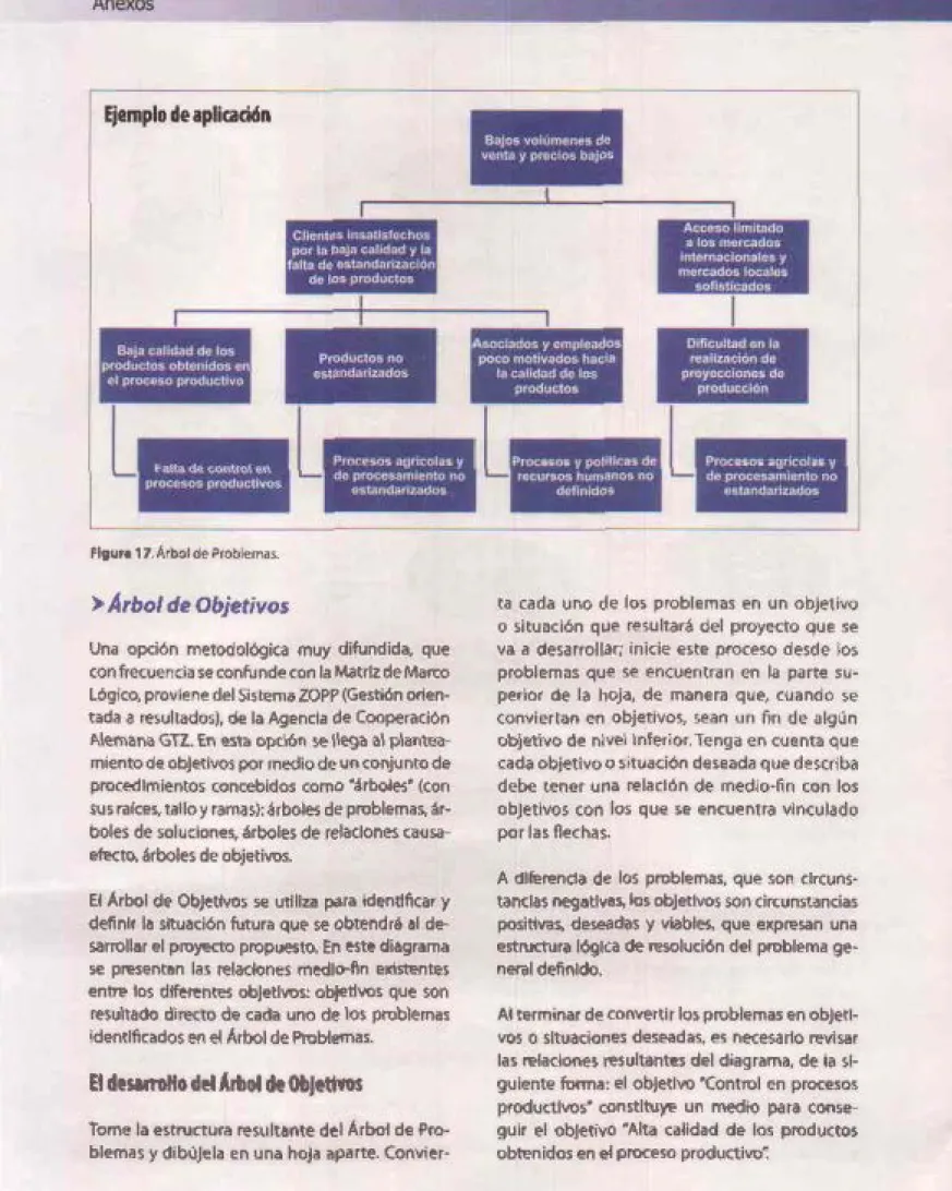 figure  17. Árbol de Problemas. 