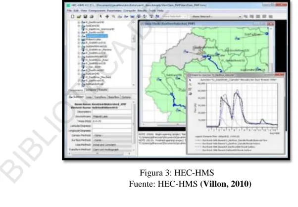 Figura 3: HEC-HMS 