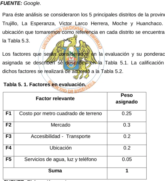 Tabla 5. 1. Factores en evaluación. 