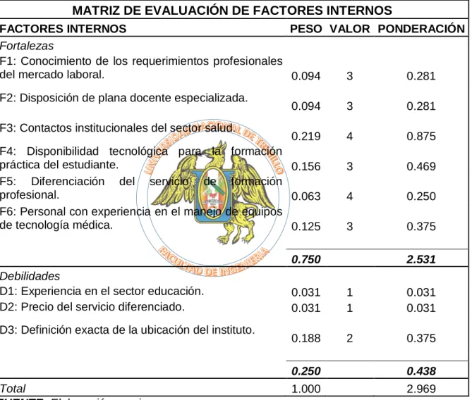 Tabla 3. 2. Matriz de evaluación de factores internos. 