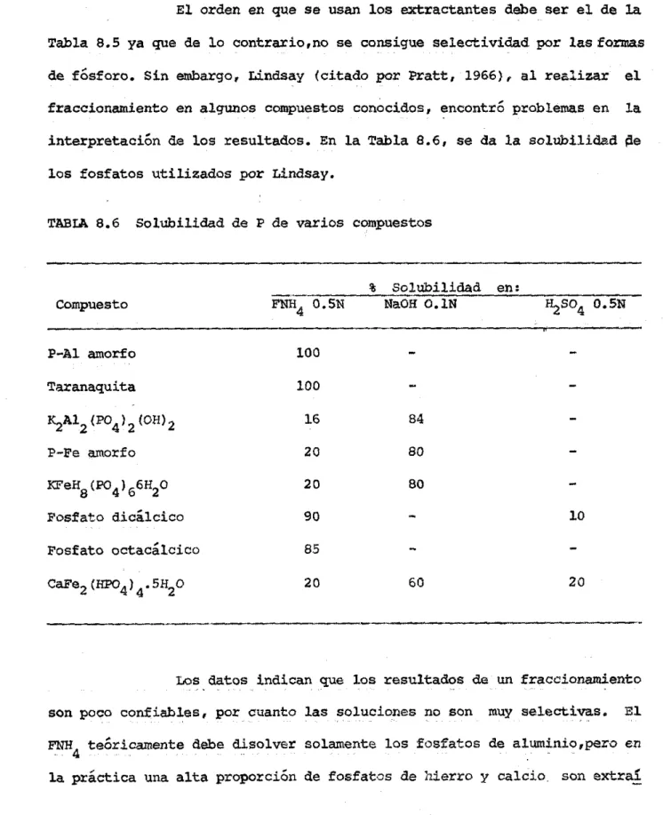 TABLA  8.6  Solubilidad  de  P  de  varios  compuestos 