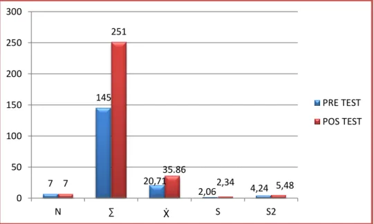 GRÁFICO Nº 01 