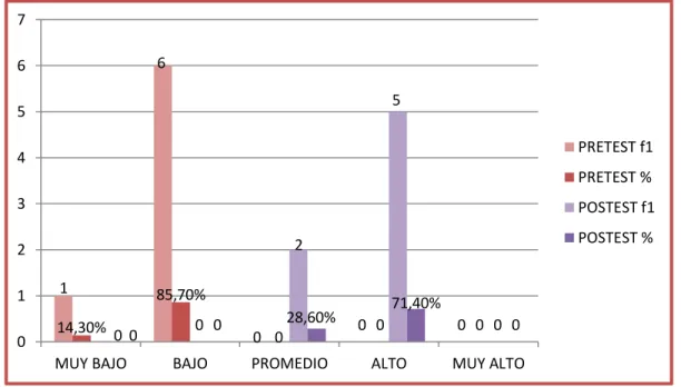GRÁFICO Nº 02 