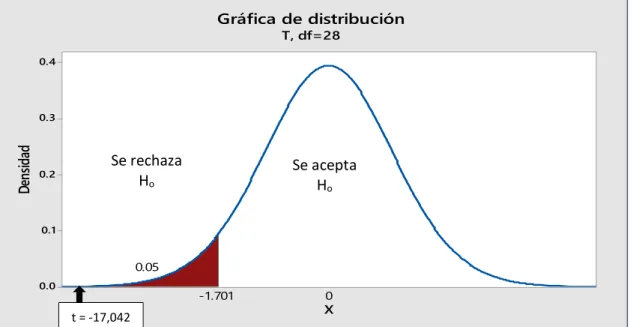 Gráfico N° 08 